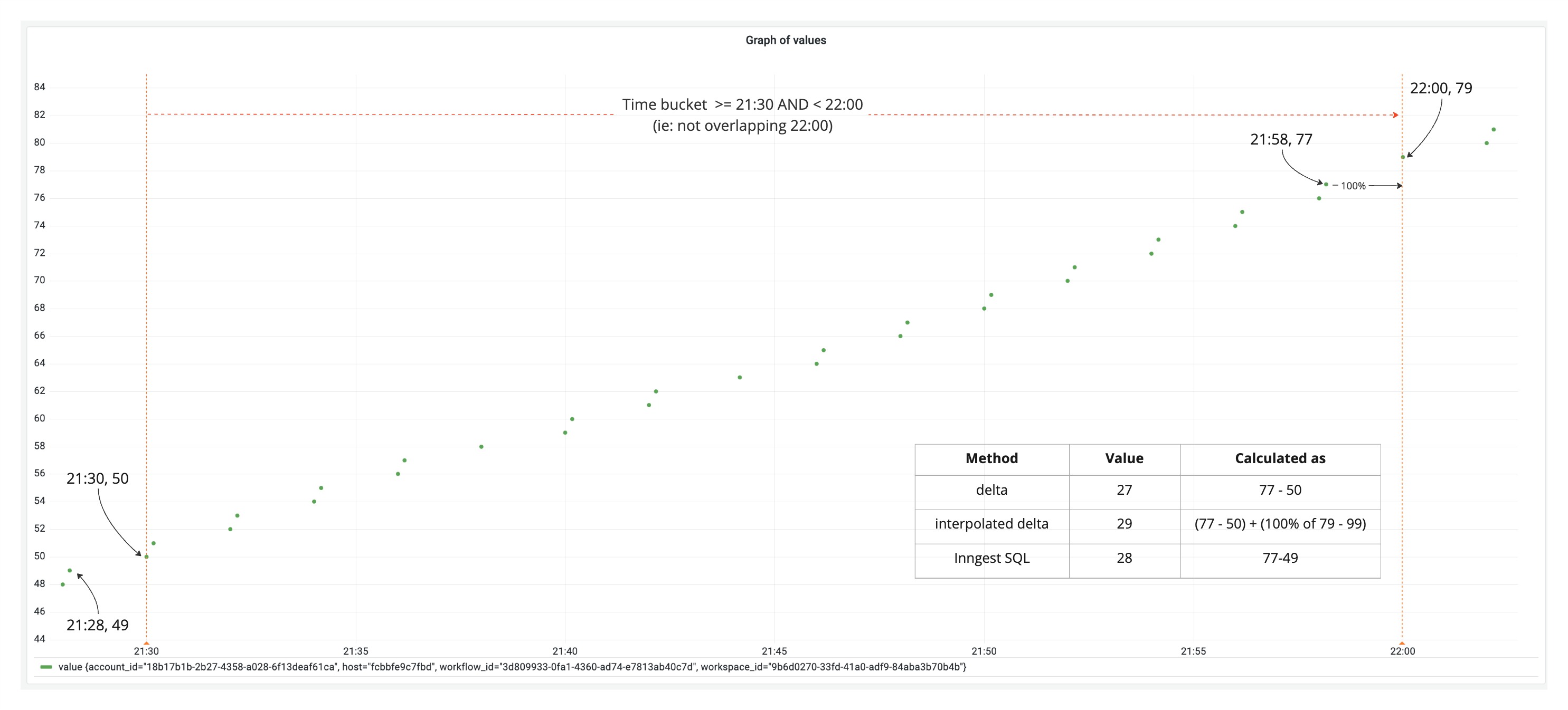 Aggregated Delta